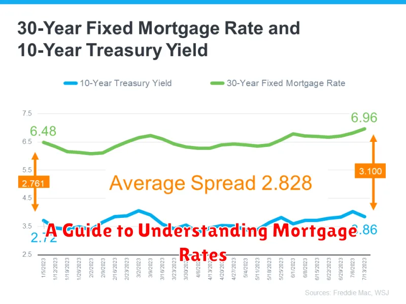 A Guide to Understanding Mortgage Rates