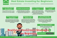 Real Estate Investment Strategies for Beginners